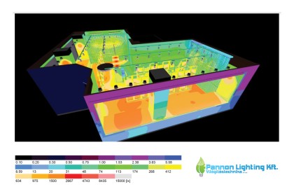 Lighting design in 6 + 1 steps